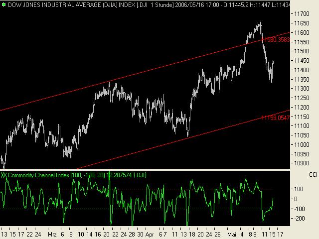 Daytrading aktuell..Möglichkeit der Korrektur! 40753