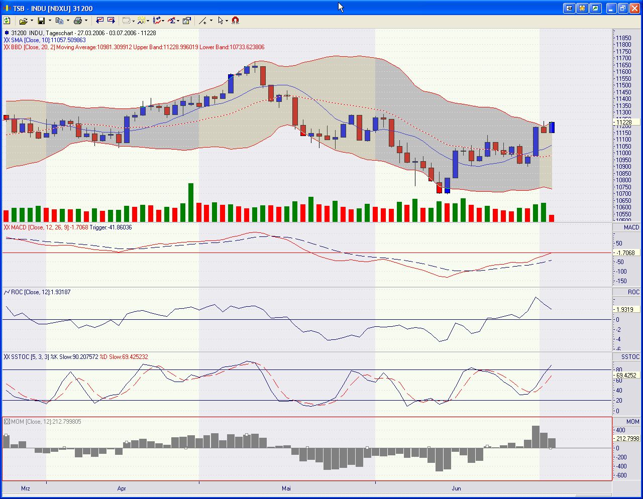 USA-Trading-Thread 45786