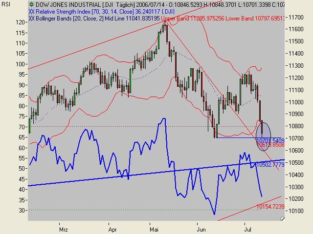 USA-Trading-Thread 47054