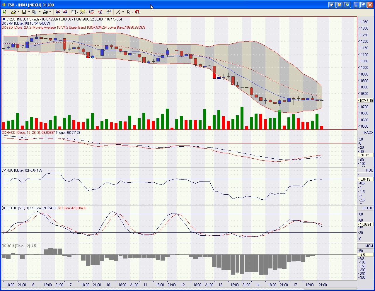 Pichel´s Tradingthread 47187