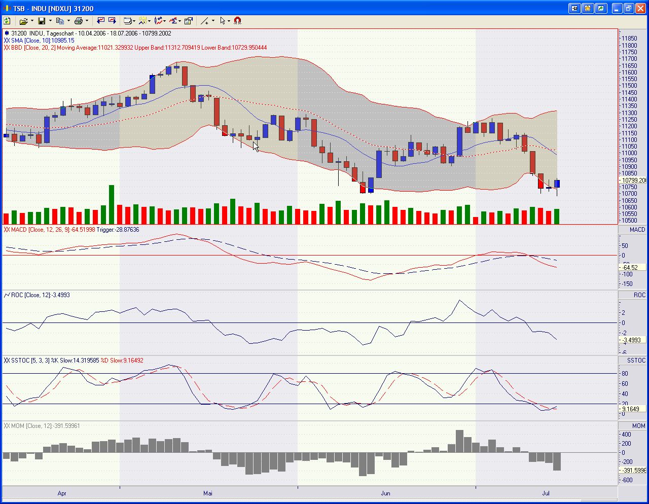 Dow heute mit Überraschung? 47311