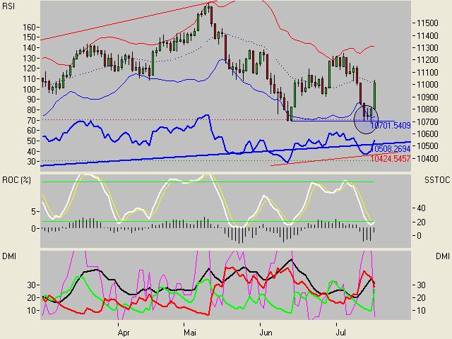 USA-Trading-Thread 47529