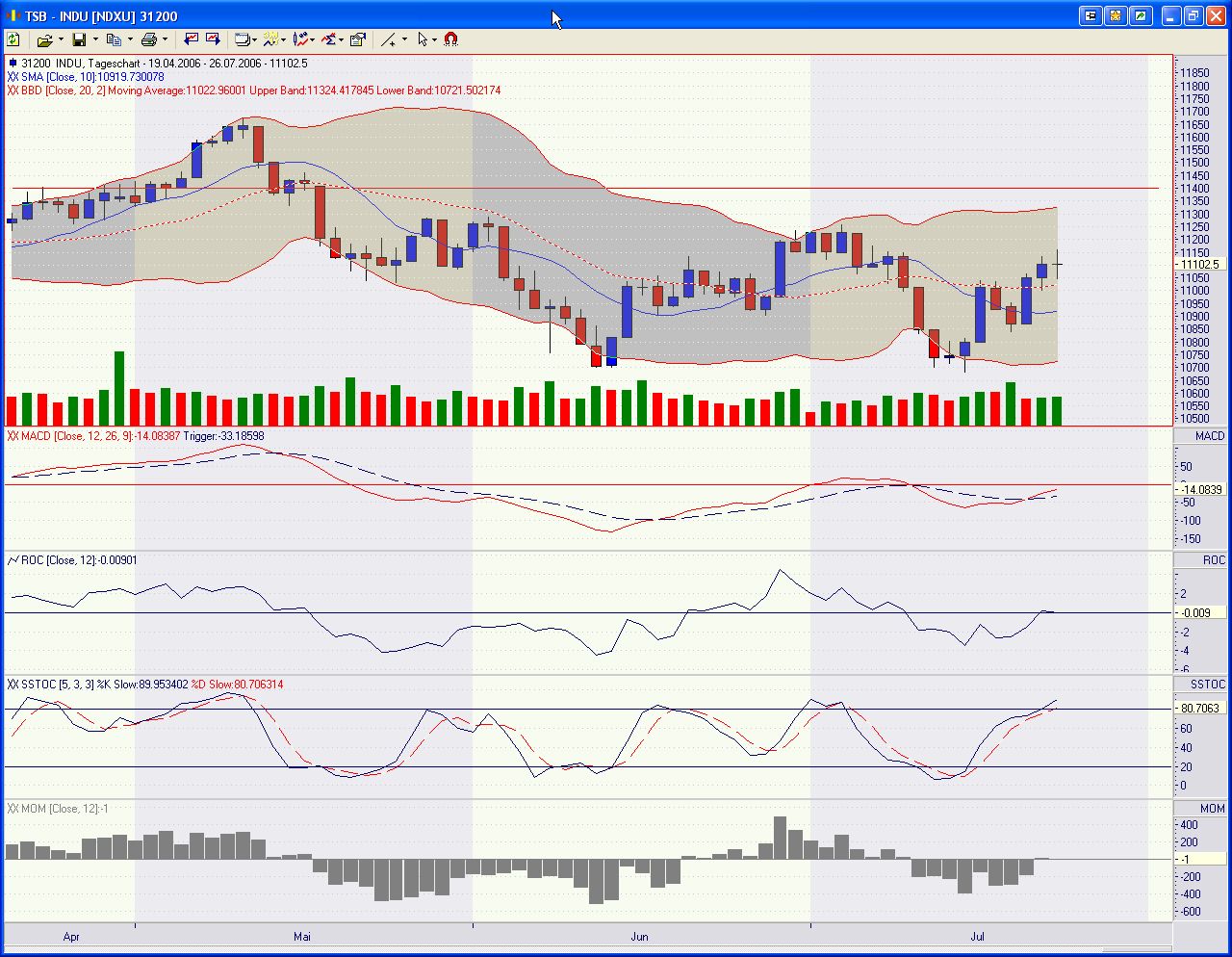 Pichel´s Tradingthread 48501