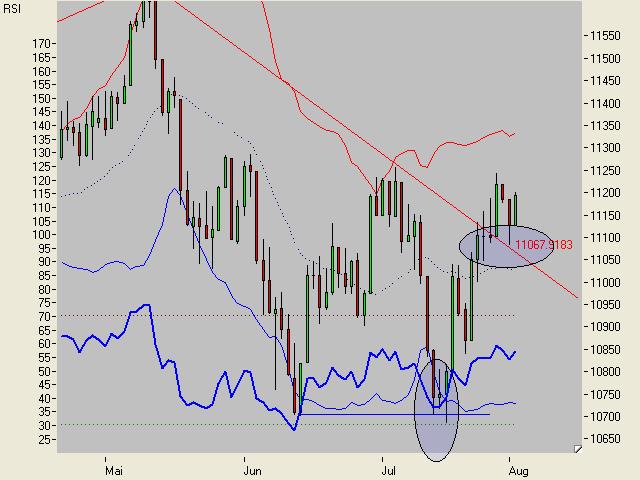► Day-Trading: Mittwoch, den 2.08.2006 49447