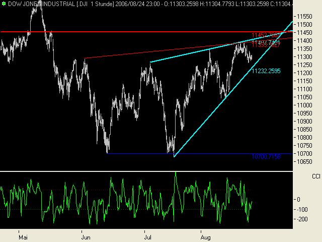 USA-Trading-Thread 53632