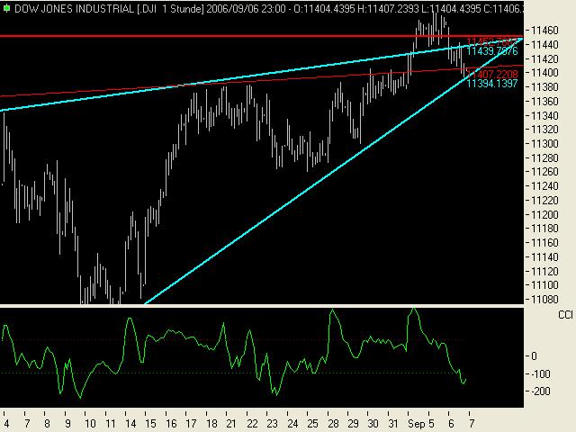 ►TagesTrading 07. September 2006 55741