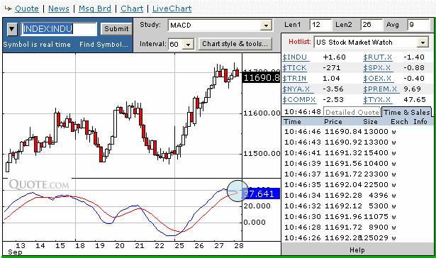 USA-Trading-Thread 59294