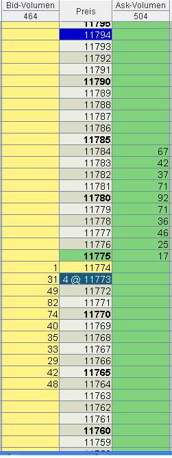TTT-Team: Donnerstag, 28.09.2006 59366