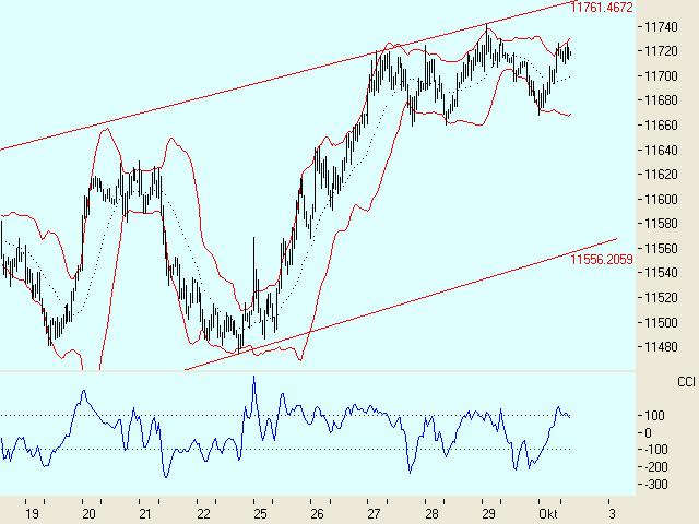 USA-Trading-Thread 59981