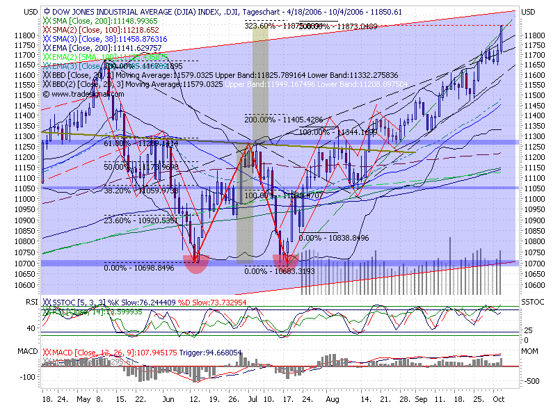 USA-Trading-Thread 60426