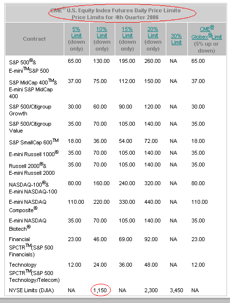 Dow Jones vor dem Crash! 60502