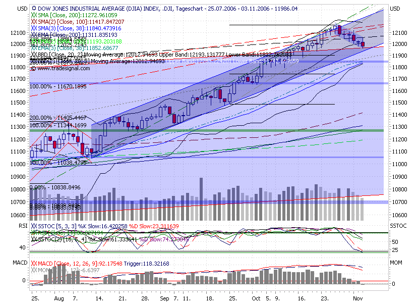 USA-Trading-Thread 65647