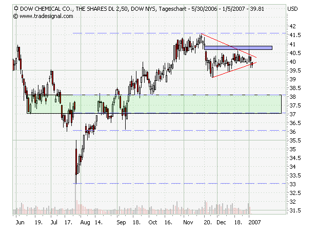 nuessa´s Depot 2007 75397