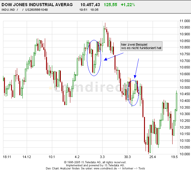 f-h Oni BW sb & Friends-TTT, Mittwoch 18.05.05 8712