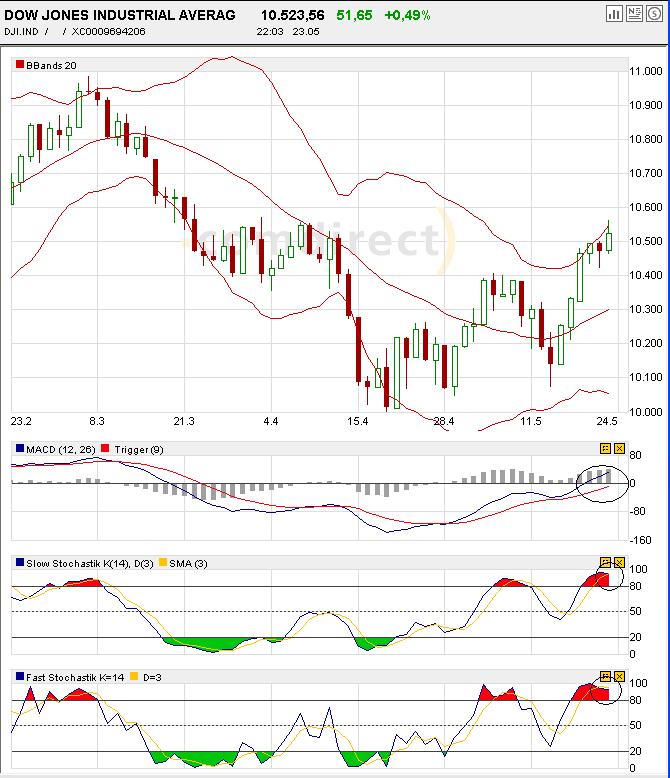 TTT-Team, Montach 23.05.2005 8953