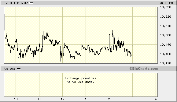 TTT-Team, Dienstach 24.05.2005 9002
