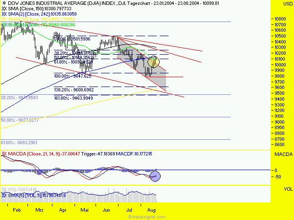 Mal eine Dowanalyse von mir! 913