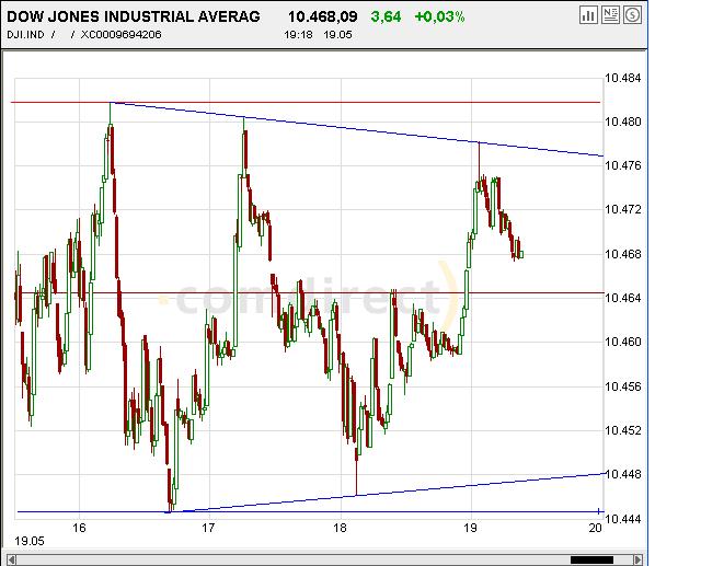 Tradingthread, 19.05.05, ehemals f-h oni & friends 8783
