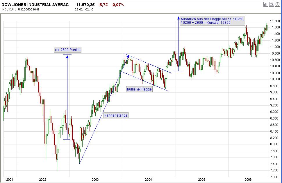 USA-Trading-Thread 60089
