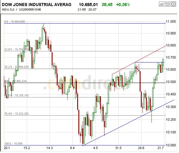 Daytrading 20.07.2005 Test 11497