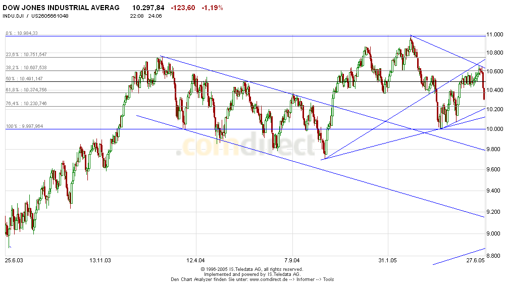 Mal eine Dowanalyse von mir! 10337