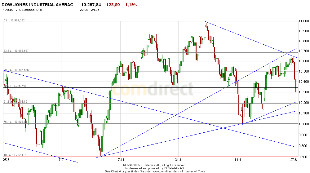 Mal eine Dowanalyse von mir! 10338