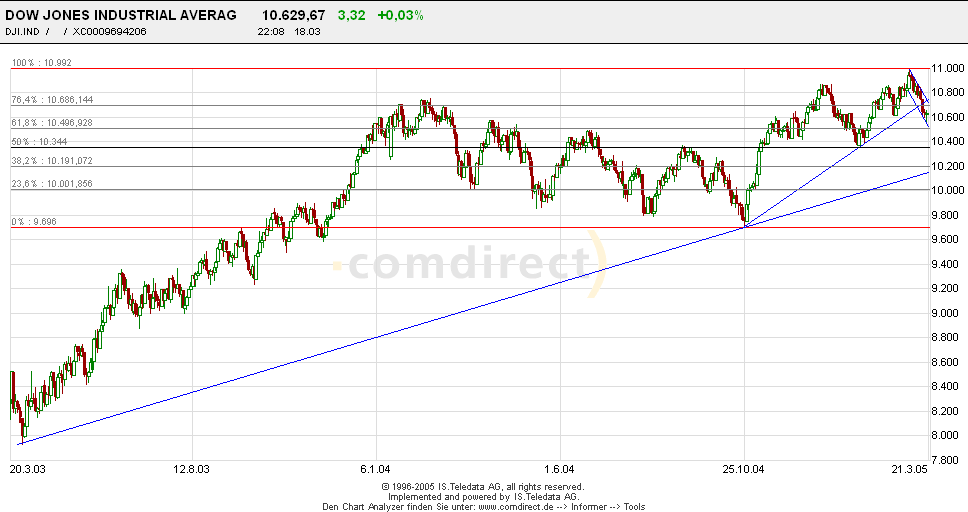 Mal eine Dowanalyse von mir! 6204