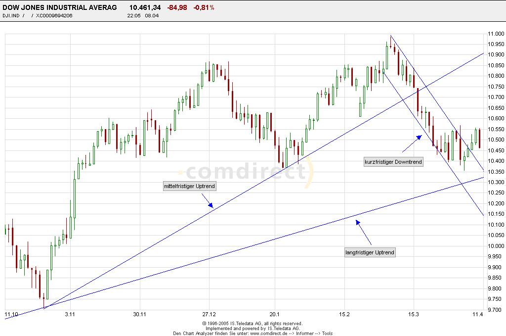 Mal eine Dowanalyse von mir! 6945