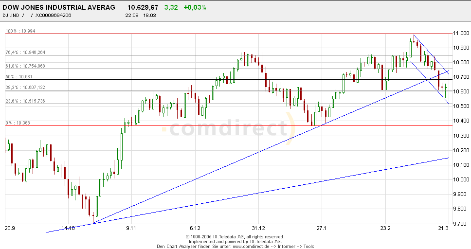 Mal eine Dowanalyse von mir! 6202
