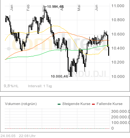 Mal eine Dowanalyse von mir! 10339