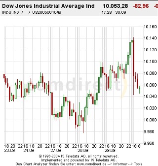 Mal eine Dowanalyse von mir! 1588