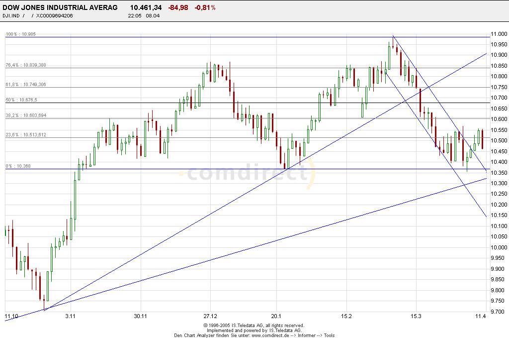 Zertifikatespiel-Depot von Versager 6949