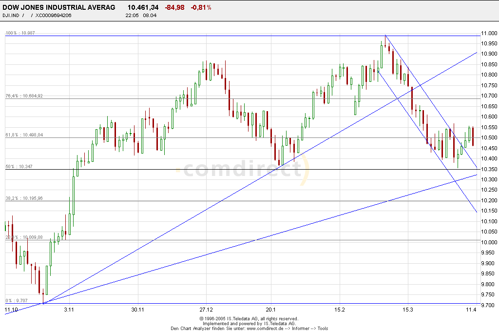 Mal eine Dowanalyse von mir! 6947