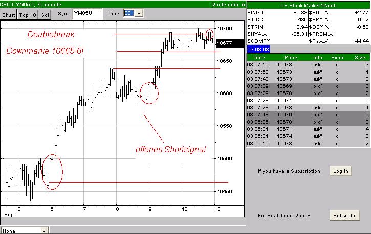 ► TTT-Team / Dienstag, 13.09.2005 15327