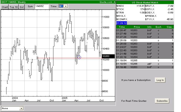► TTT-Team / Mittwoch, 12.10.2005 17304