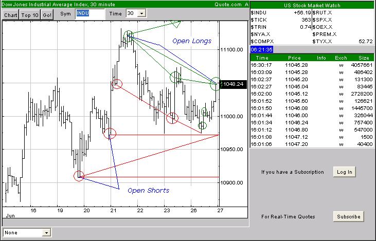 Daxeinschätzung aktuell! 45014