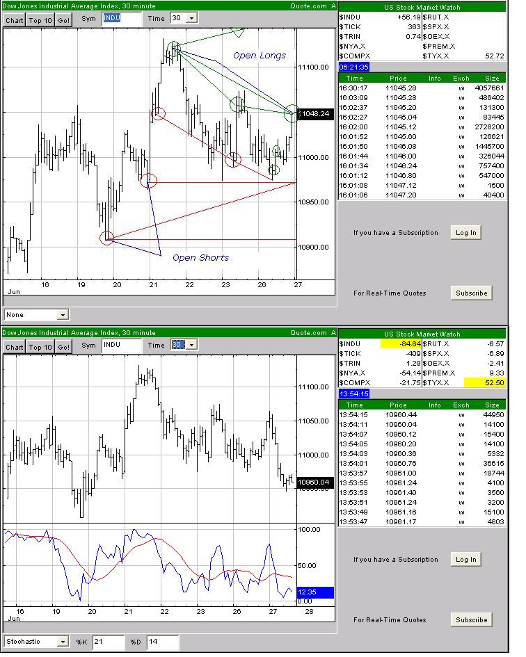 Daxeinschätzung aktuell! 45056