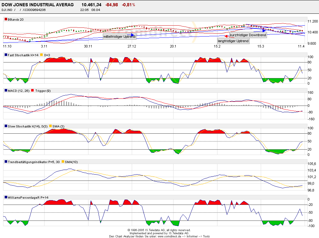 Mal eine Dowanalyse von mir! 6948