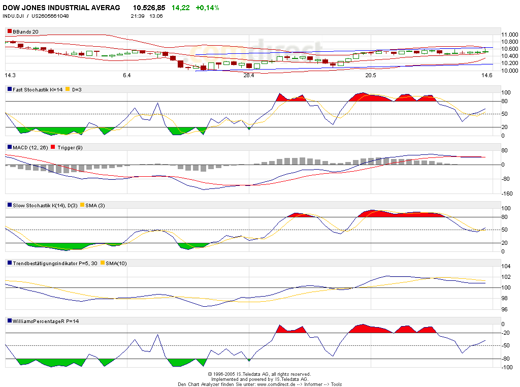 Mal eine Dowanalyse von mir! 9742
