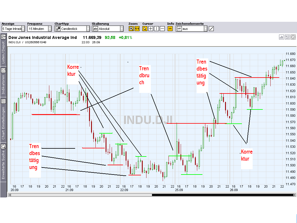▶ TTT-Team: Mittwoch, 27.09.2006 58928