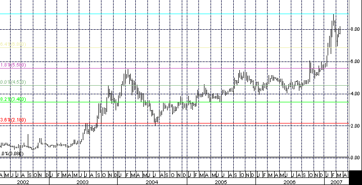 100 % Anstieg binnen 12 Monaten ab jetzt 89540