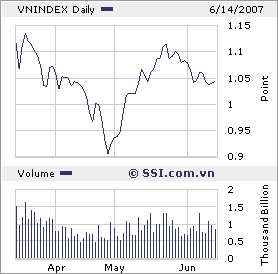 VIETNAM - Good Morning Vietnam 103259