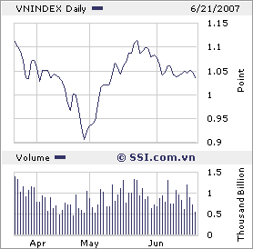 VIETNAM - Good Morning Vietnam 104535