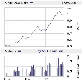 Vietnam Opportunities +++ 79625