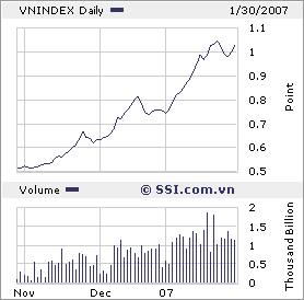 VIETNAM - Good Morning Vietnam 79851
