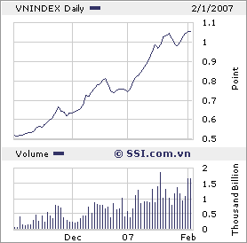 Vietnam Opportunities +++ 80402