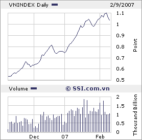 Vietnam Opportunities +++ 81552