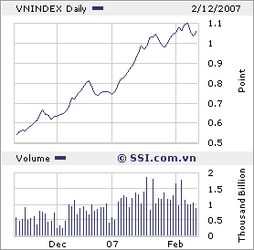 Vietnam Opportunities +++ 81845