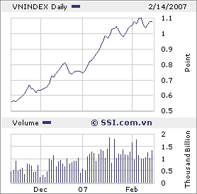Vietnam Opportunities +++ 82317