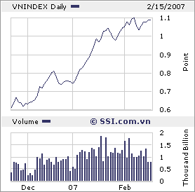 VIETNAM - Good Morning Vietnam 83924